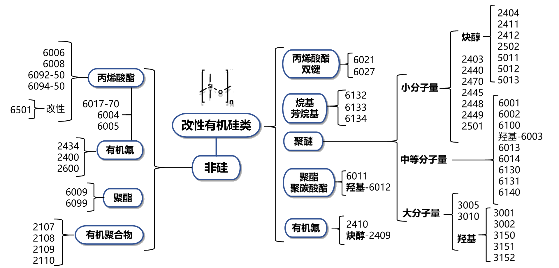 润湿流平研发路线图
