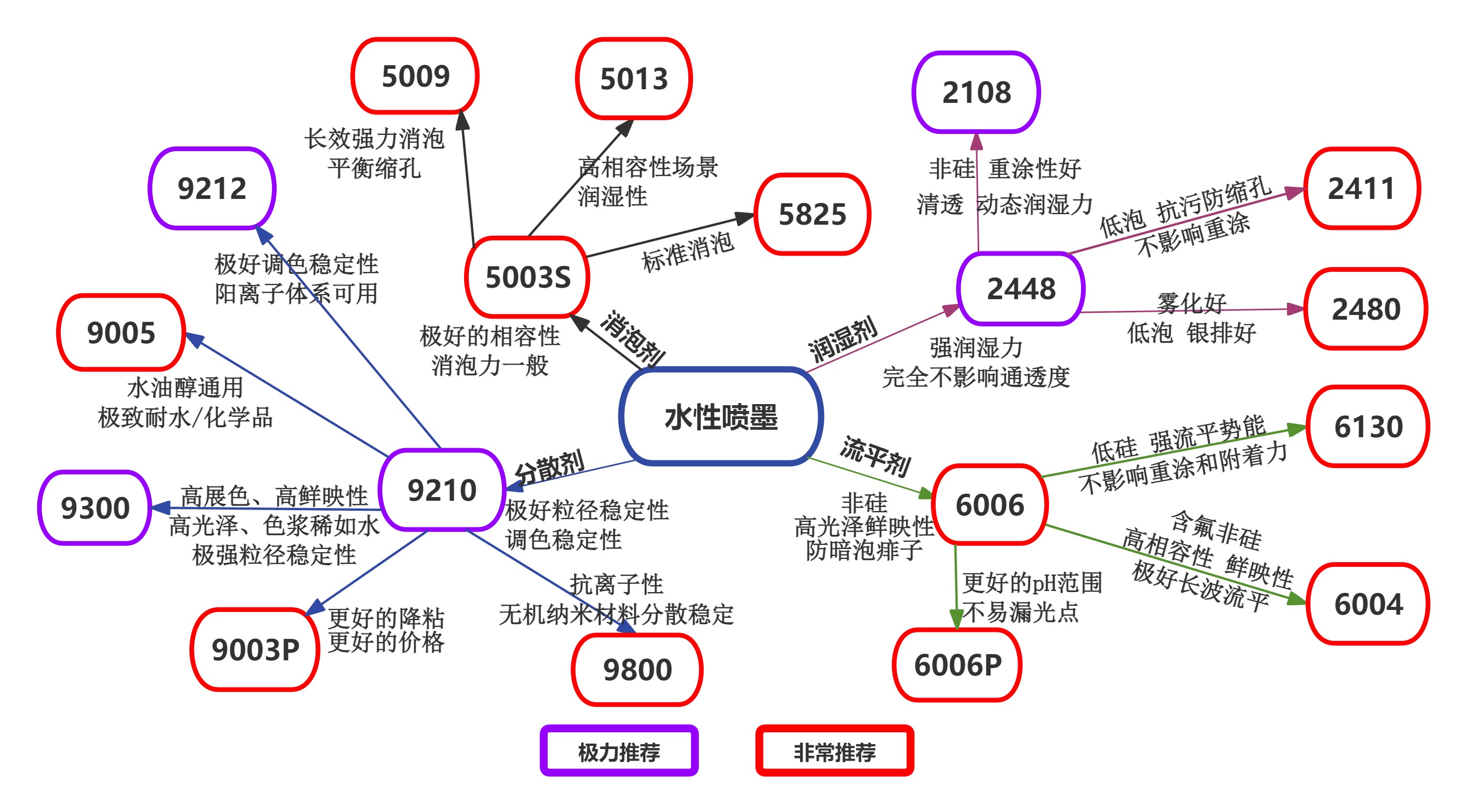 水性喷墨