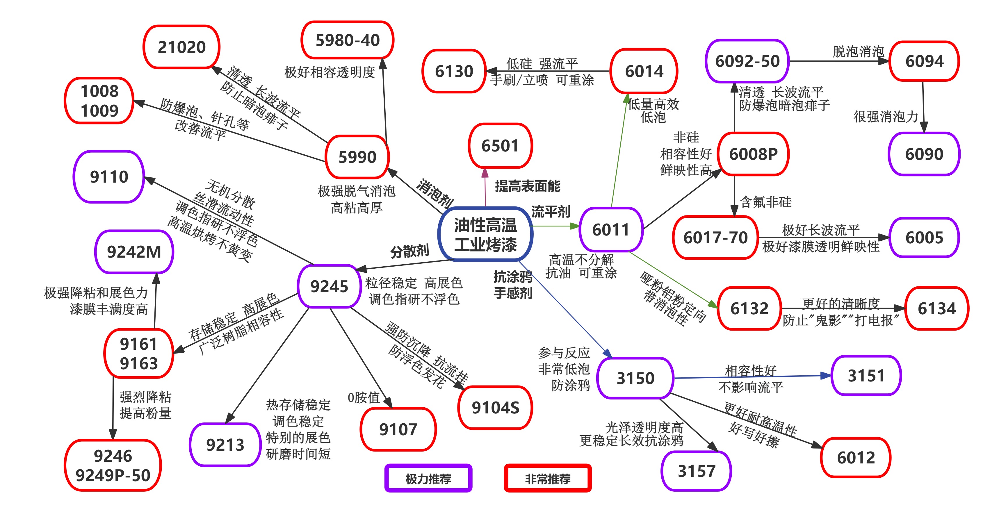 油性高温工业烤漆