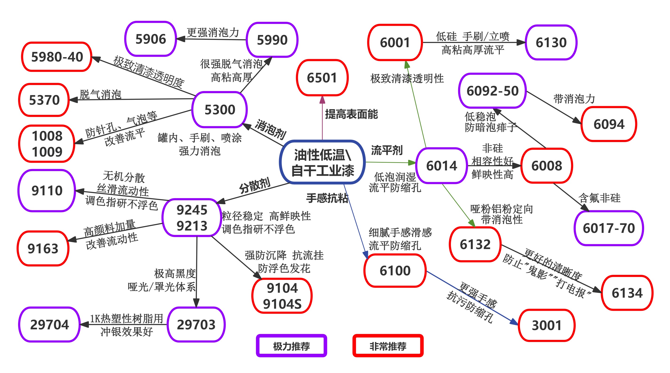 油性低温/自干工业漆
